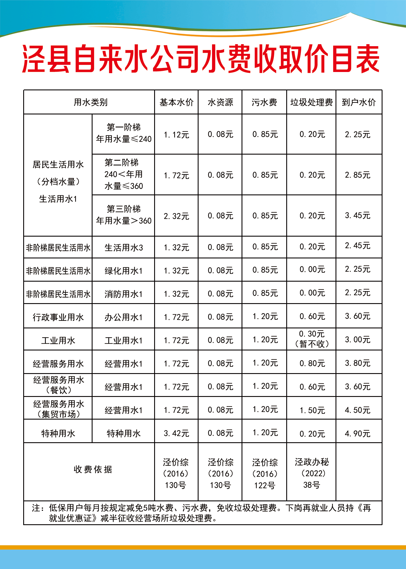 水費(fèi)收取價(jià)目表