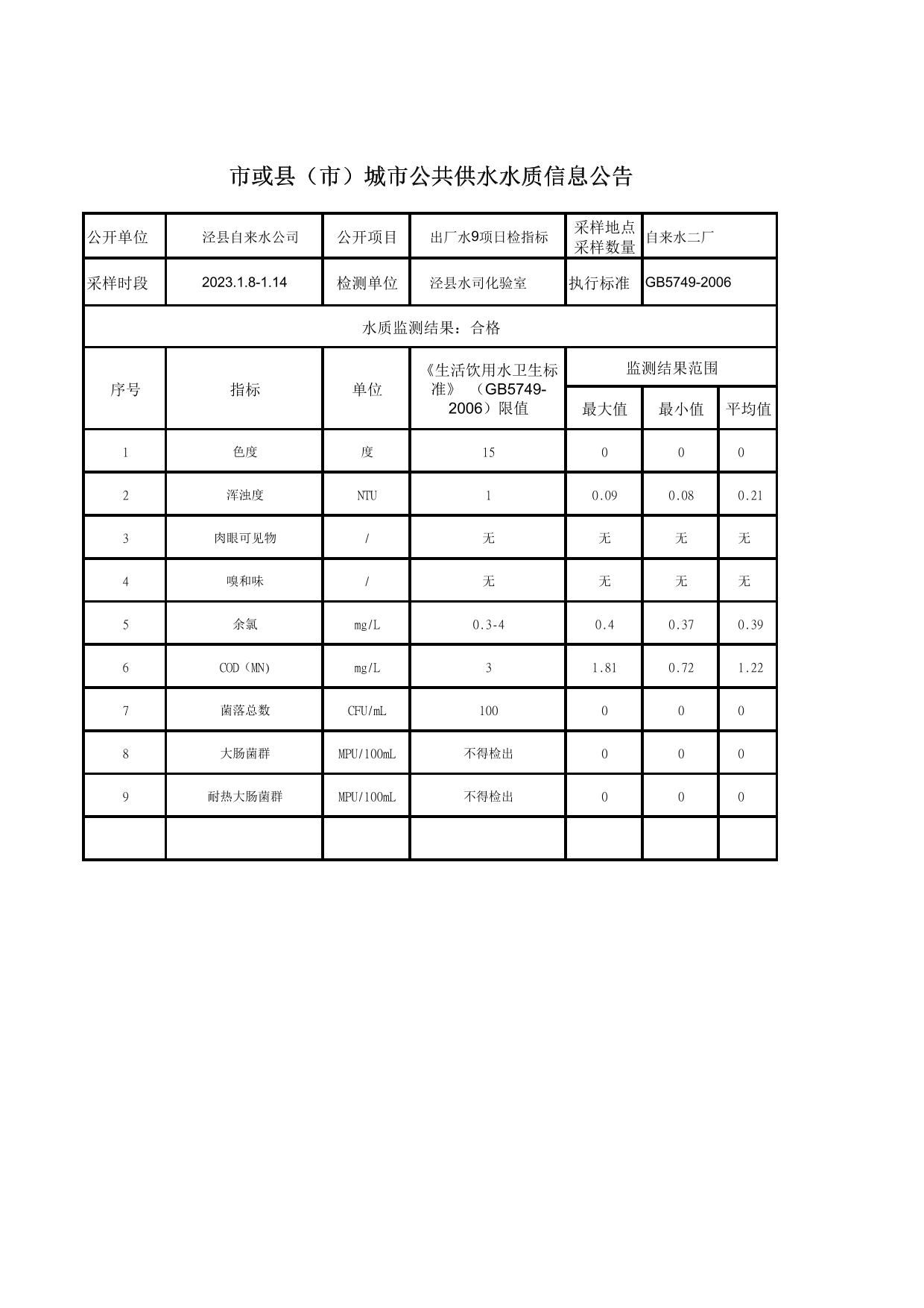 2023年1月8日出廠水9項日檢指標-1.jpg