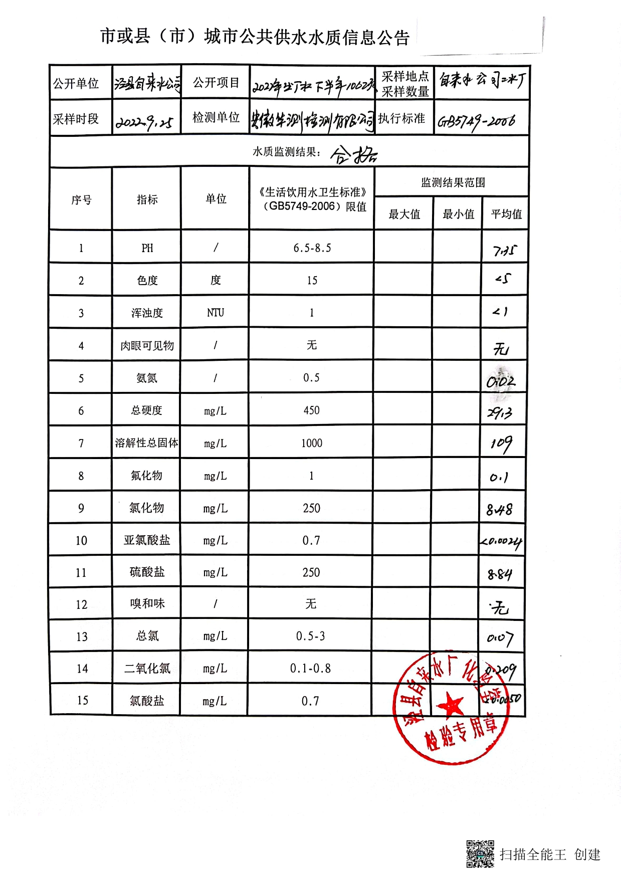 2022年出廠水下半年106項-1.jpg