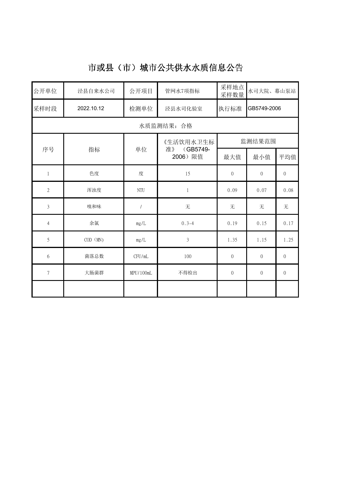 10月上半月管網(wǎng)水-1.jpg