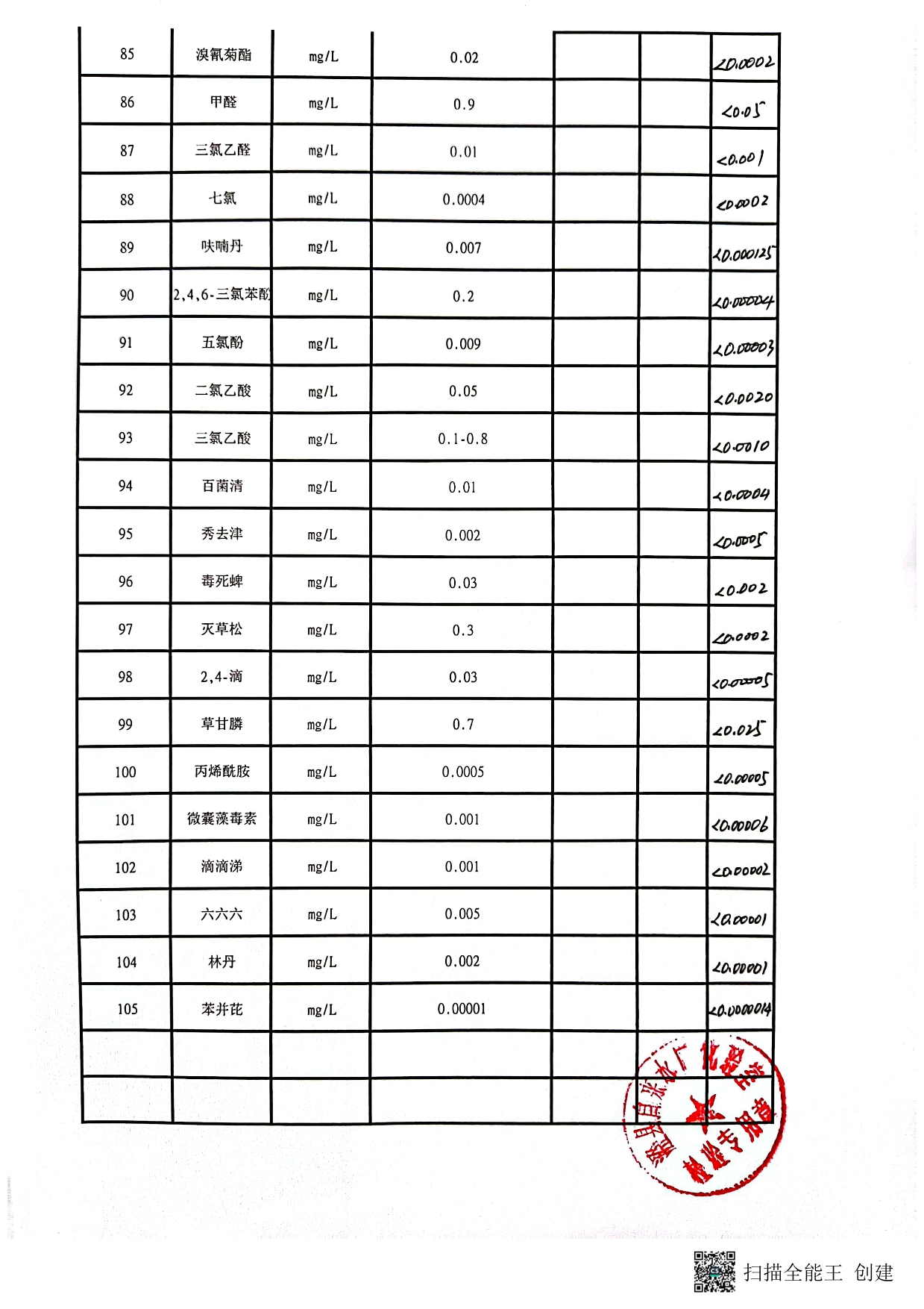 2022年出廠水下半年106項-5.jpg