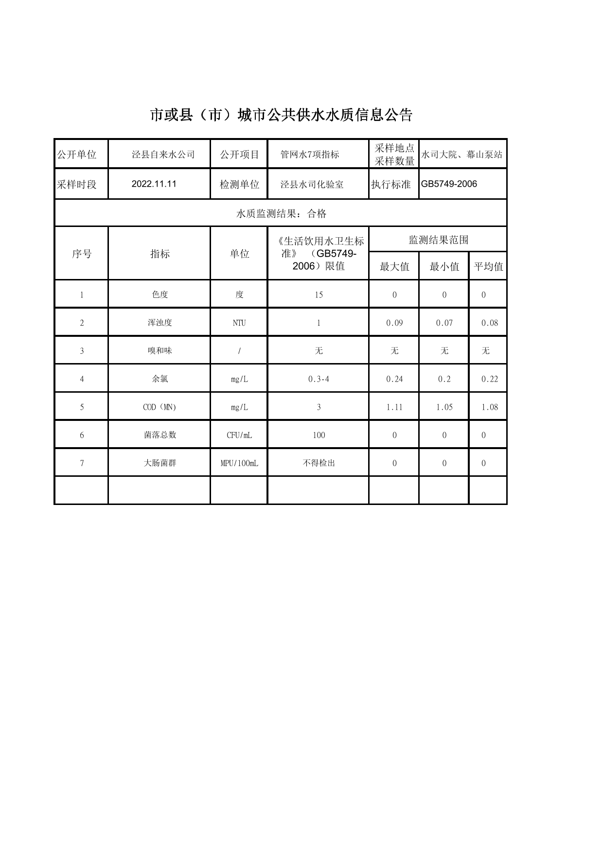 11月份上半月管網(wǎng)水-1.jpg