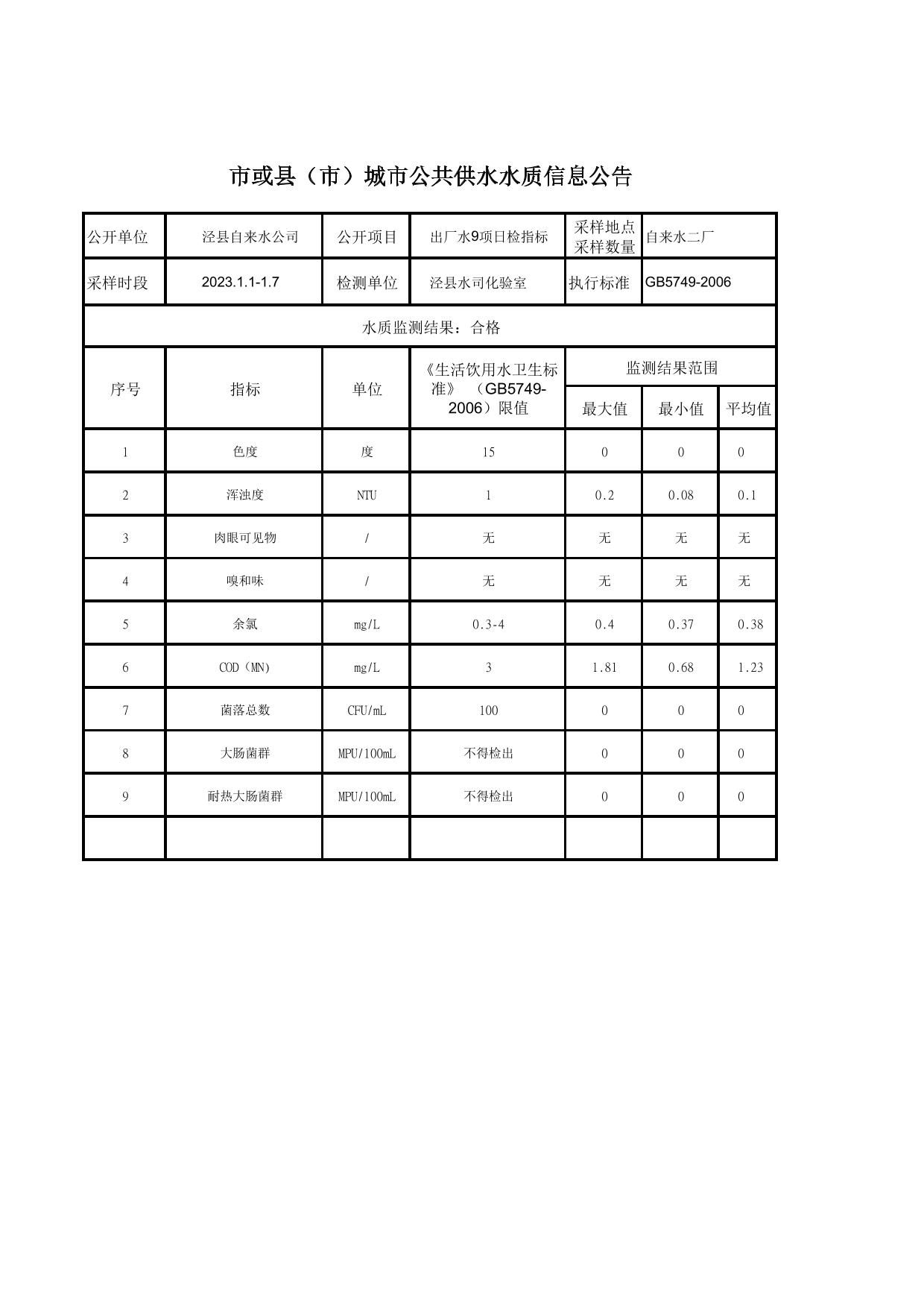 2023年1月1日出廠水9項日檢指標-1.jpg