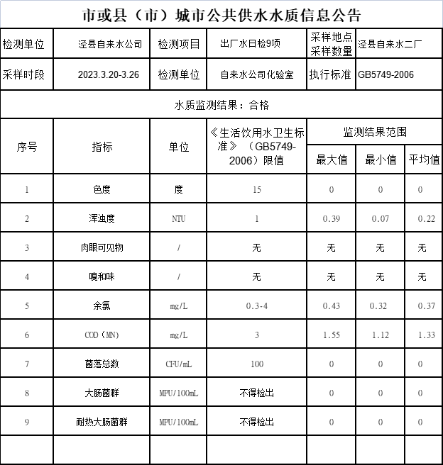 2023年3.20-3.26出廠水9項(xiàng).png