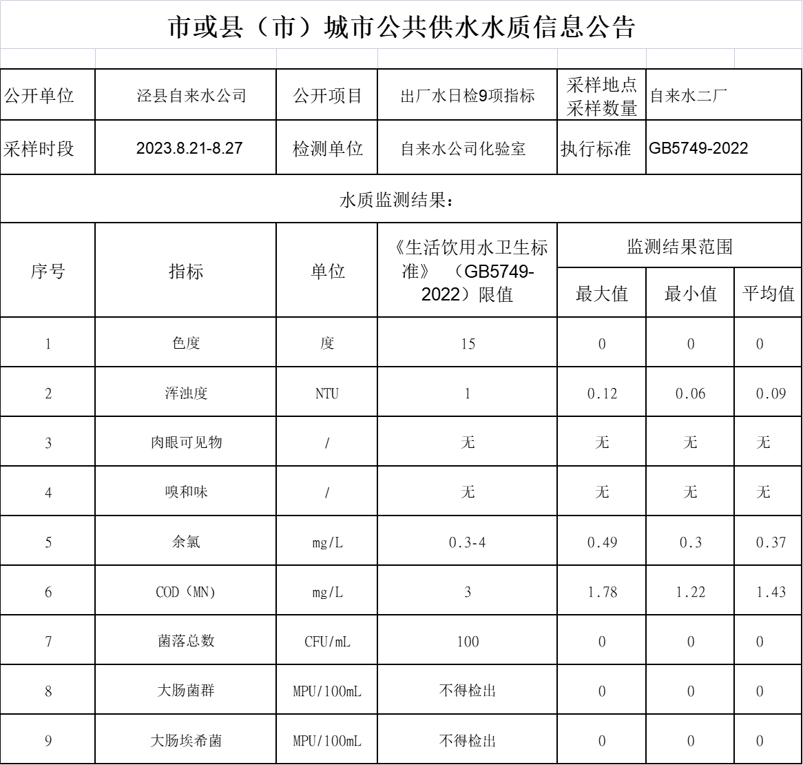 2023年8.21-8.27出廠水9項(xiàng).png