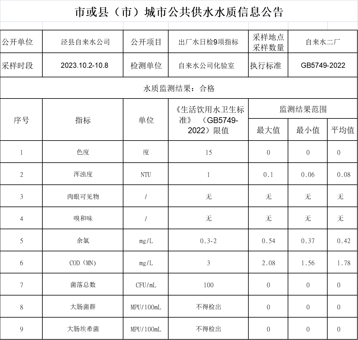 2023年10.2-10.8出廠水9項.png