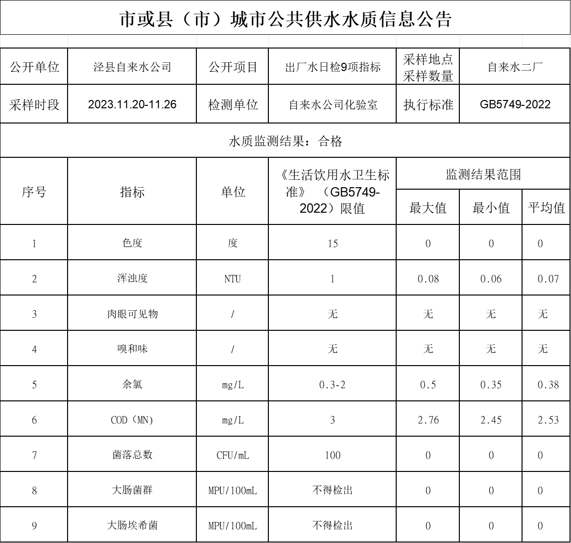 2023年11.20-11.26出廠水9項(xiàng).png